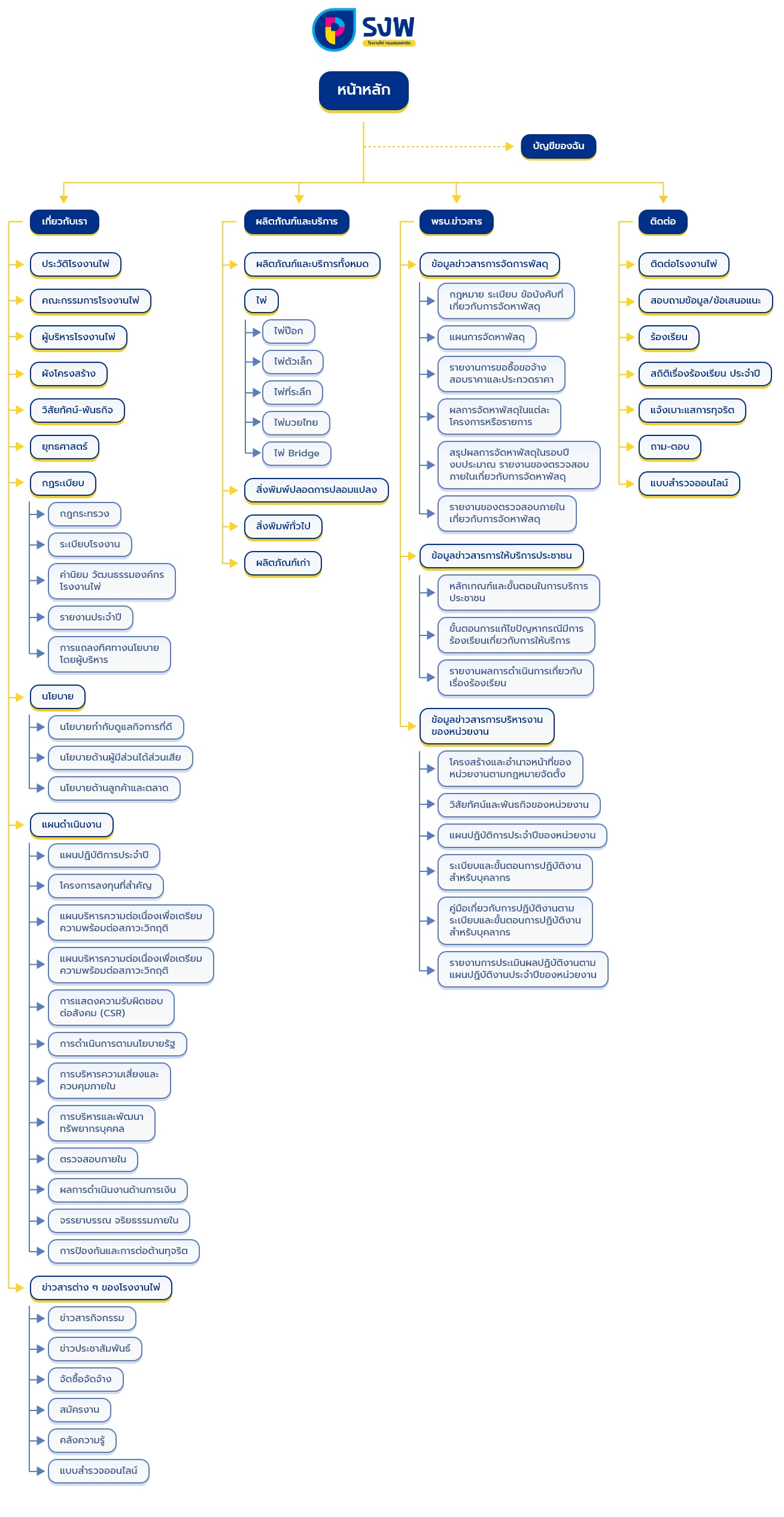 sitemap-webpcf